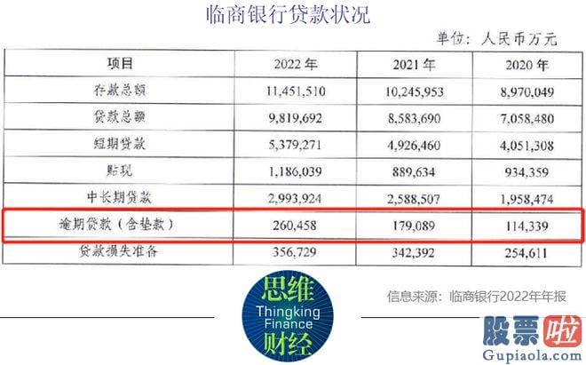 股市收评图片：在收入方面