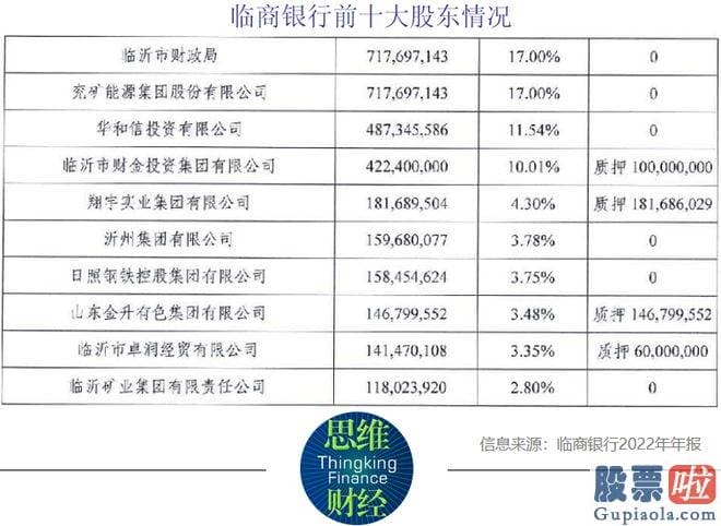 股市收评图片：在收入方面