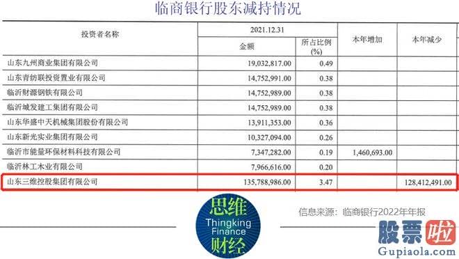 股市收评图片：在收入方面