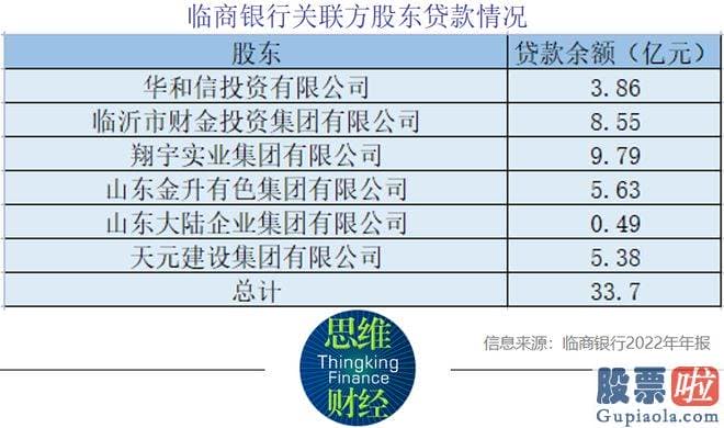 股市收评图片：在收入方面