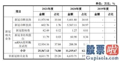 大盘分析是什么_公司主营业务为靶点及因子类蛋白