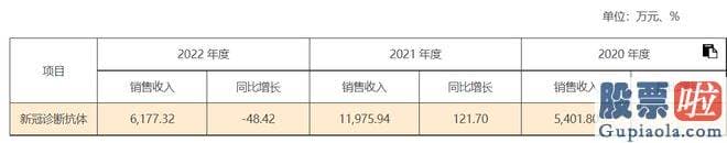 大盘分析是什么_公司主营业务为靶点及因子类蛋白
