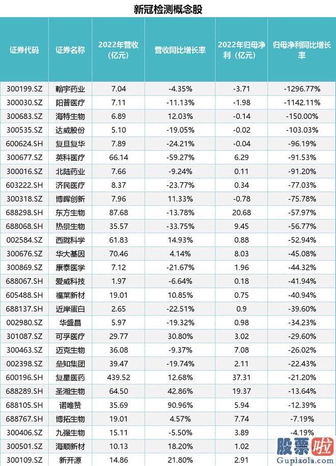 大盘分析是什么_公司主营业务为靶点及因子类蛋白
