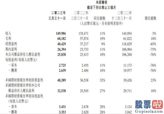 明天大盘走势预测分析_人们再次看这些关键的上市互联网大厂
