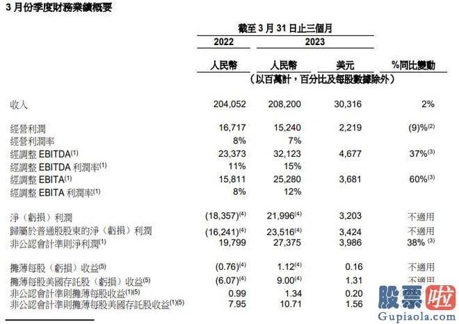 明天大盘走势预测分析_人们再次看这些关键的上市互联网大厂