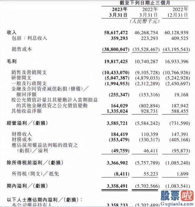 明天大盘走势预测分析_人们再次看这些关键的上市互联网大厂