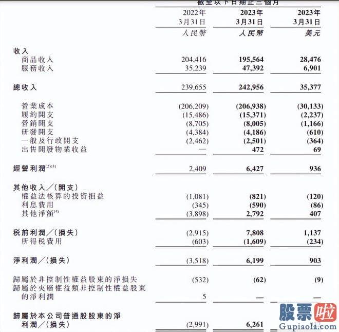 明天大盘走势预测分析_人们再次看这些关键的上市互联网大厂