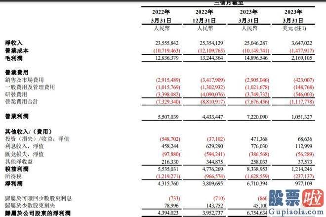 明天大盘走势预测分析_人们再次看这些关键的上市互联网大厂