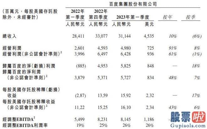 明天大盘走势预测分析_人们再次看这些关键的上市互联网大厂
