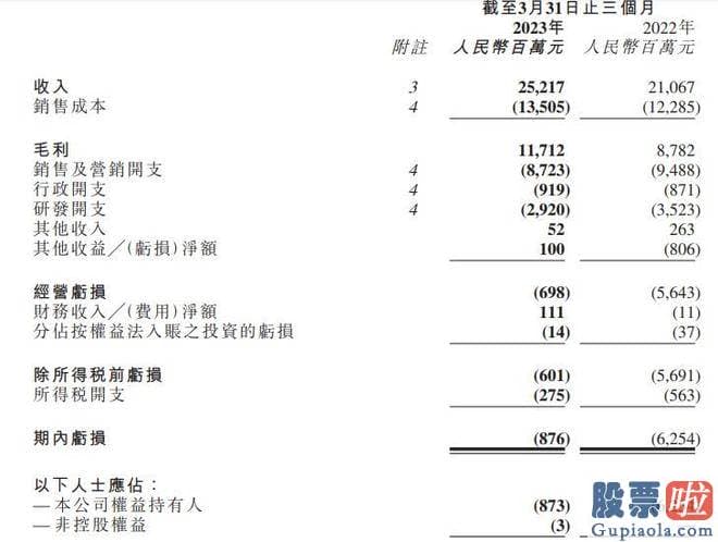 明天大盘走势预测分析_人们再次看这些关键的上市互联网大厂