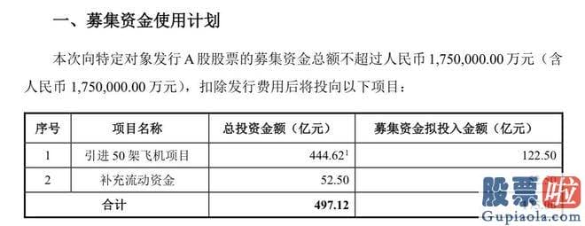 大盘今日走势分析-疫情影响逐步消失