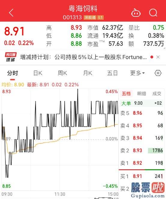 大盘收评-粤海饲料的日均成交额为2000万元