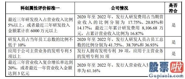 今日基金大盘走势预测：北斗卫星导航的应用仅受人类想象力的限制