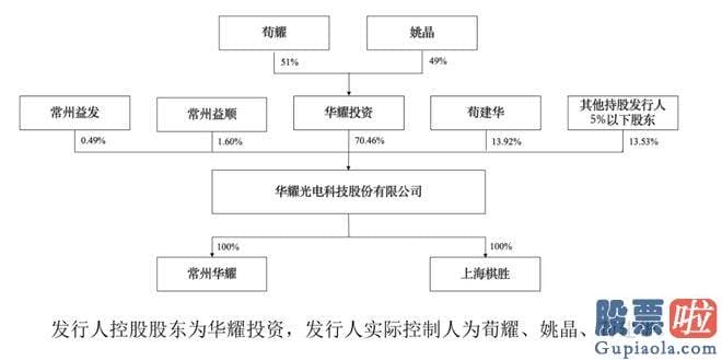 股票大盘分析流程：中国的光伏产业目前是两头在外情况