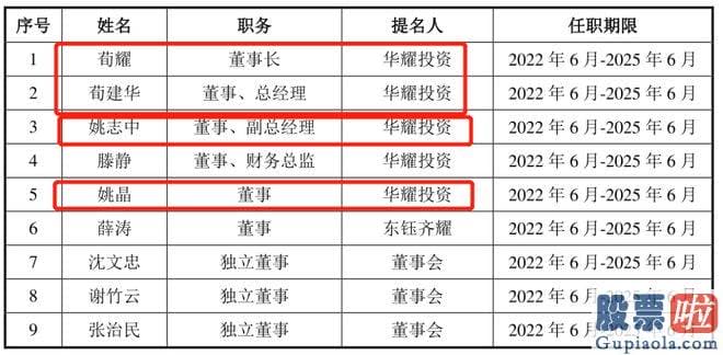 股票大盘分析流程：中国的光伏产业目前是两头在外情况