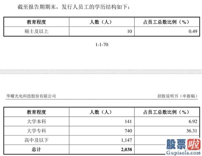 股票大盘分析流程：中国的光伏产业目前是两头在外情况