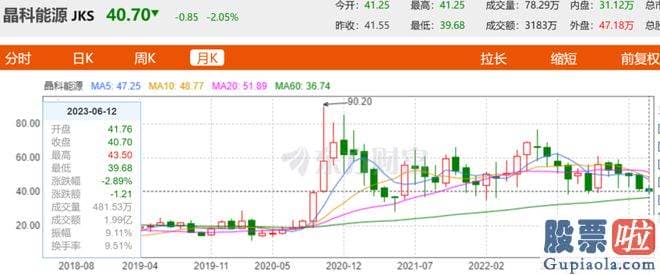 股票大盘分析流程：中国的光伏产业目前是两头在外情况