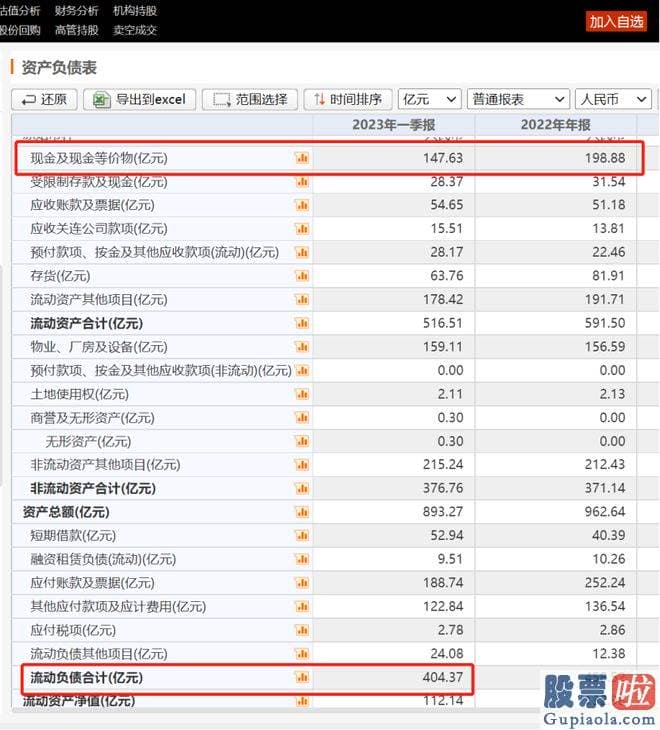 今天大盘走势预测分析：蔚来正式宣布降价