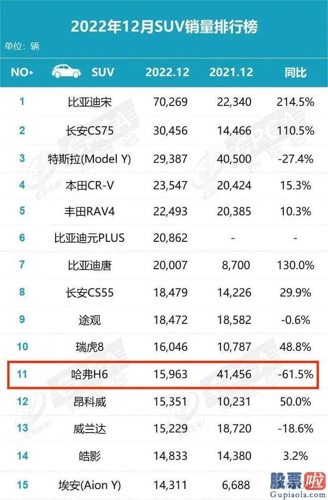 盘中分析大盘分析：哈弗的车没赢