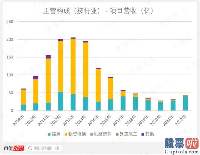 大盘走势图分析_id1S97ICH1