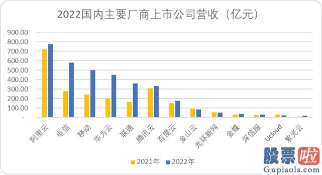 明天上证大盘走势预测 多人操作电脑的概念一直不断进展