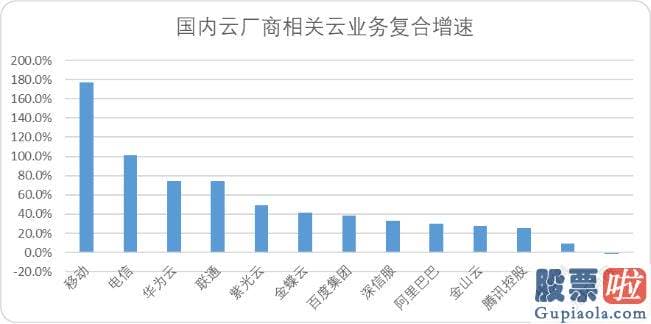 明天上证大盘走势预测 多人操作电脑的概念一直不断进展