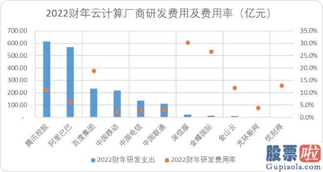 明天上证大盘走势预测 多人操作电脑的概念一直不断进展