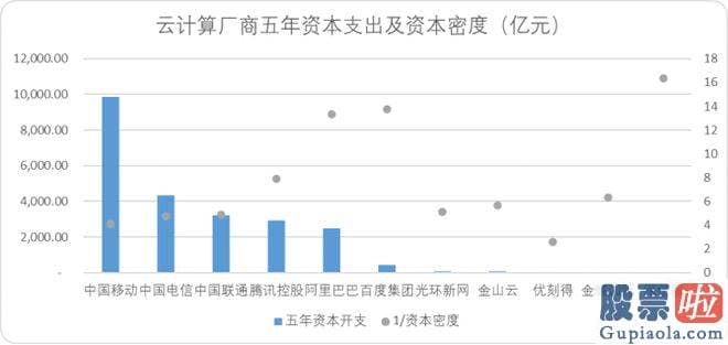明天上证大盘走势预测 多人操作电脑的概念一直不断进展