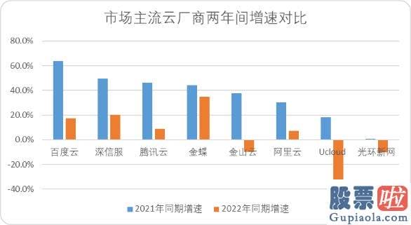 明天上证大盘走势预测 多人操作电脑的概念一直不断进展