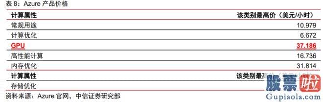 明天上证大盘走势预测 多人操作电脑的概念一直不断进展