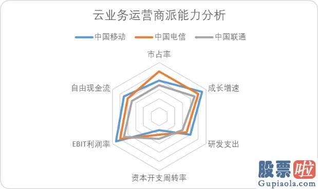明天上证大盘走势预测 多人操作电脑的概念一直不断进展