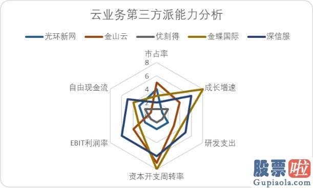 明天上证大盘走势预测 多人操作电脑的概念一直不断进展