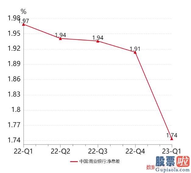 大盘表现收评_LPR报价调降对银行净息差冲击有限