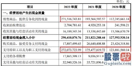 大盘分析f不会吧_智翔金泰上市就破发