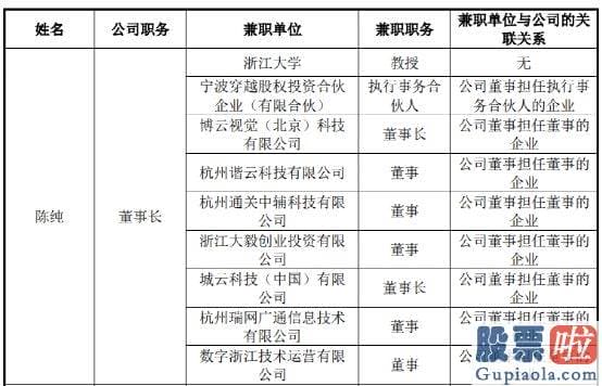 大盘分析f不会吧_智翔金泰上市就破发