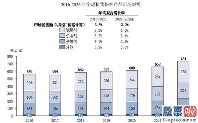 股市大盘分析安知我意：募资650亿元