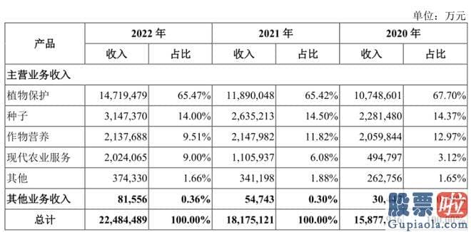 股市大盘分析安知我意：募资650亿元
