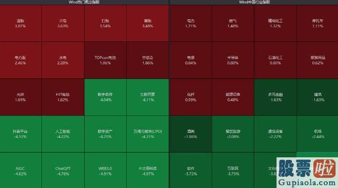 大盘点评最新消息-电力股延续拉升