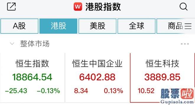 大盘点评最新消息-电力股延续拉升