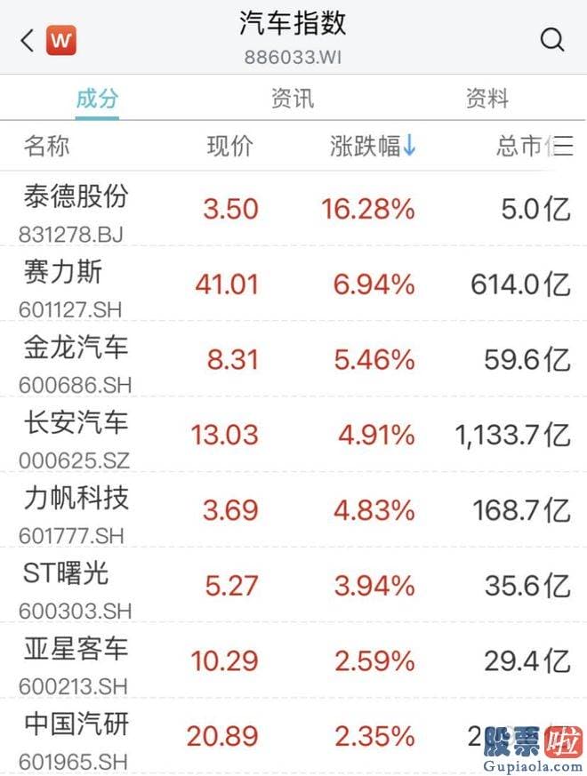 大盘点评最新消息-电力股延续拉升