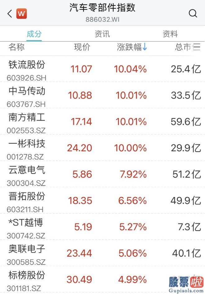 大盘点评最新消息-电力股延续拉升