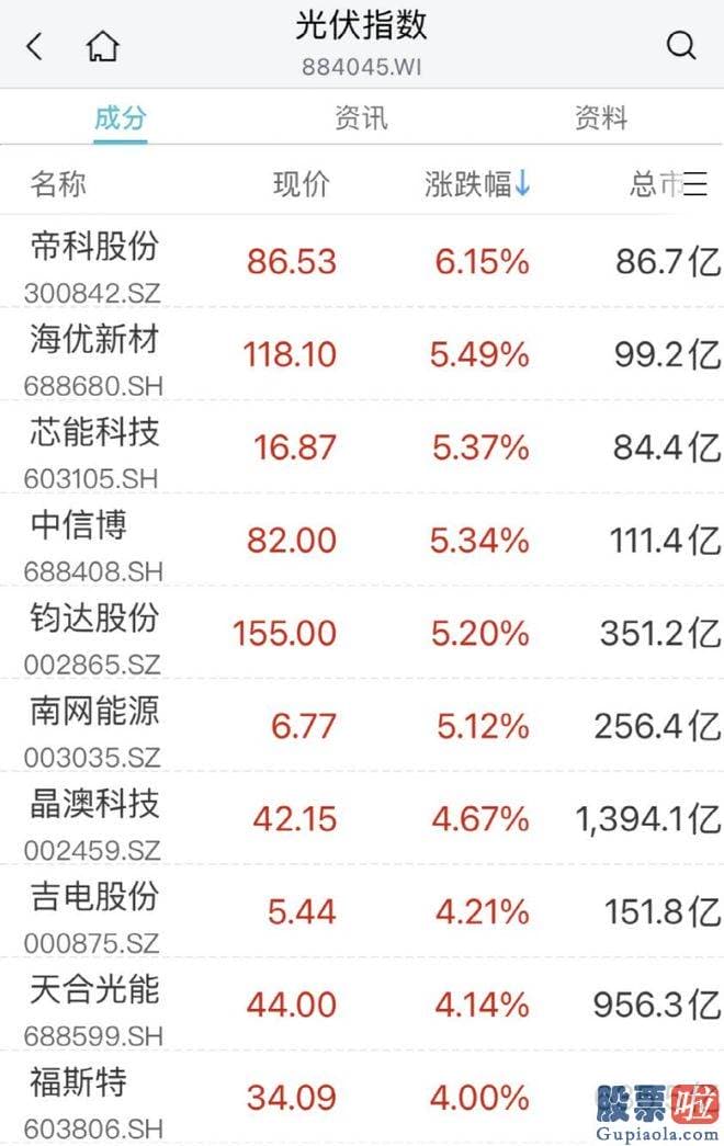 大盘点评最新消息-电力股延续拉升