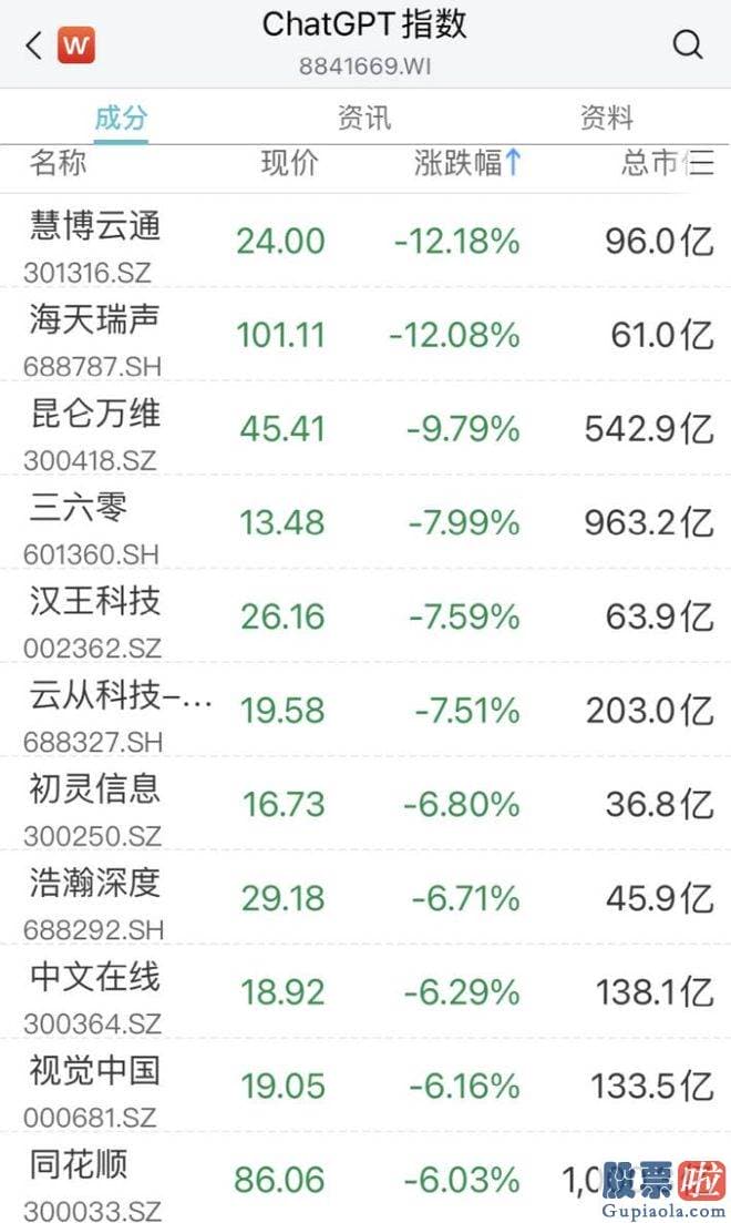 大盘点评最新消息-电力股延续拉升