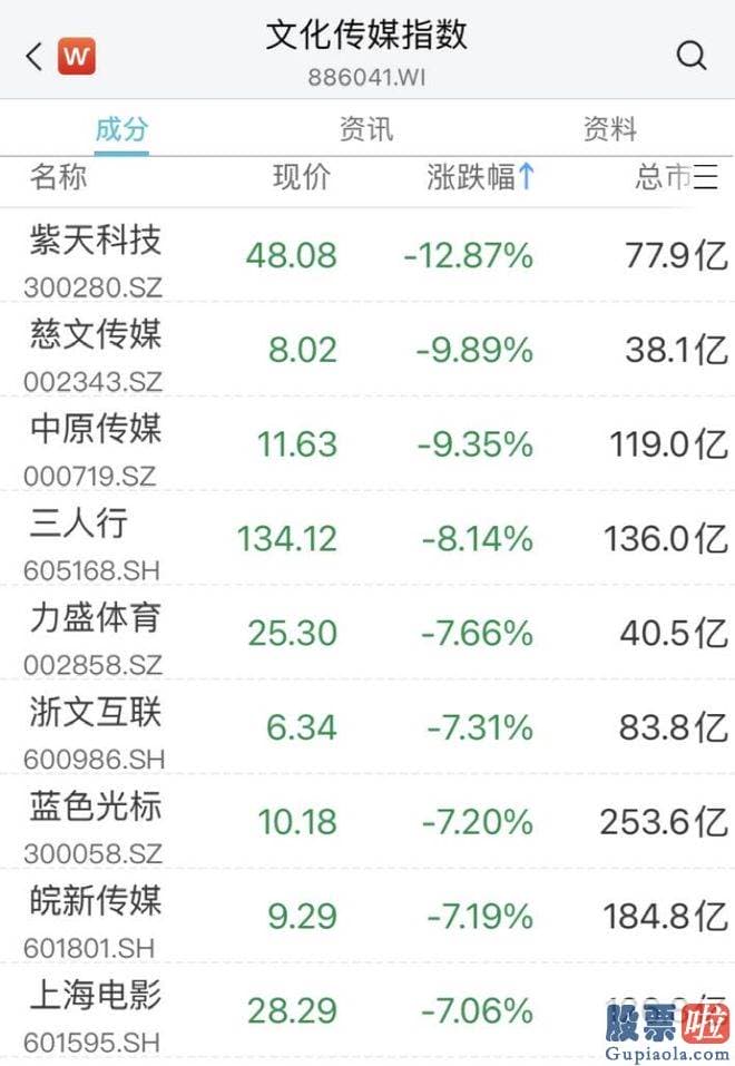 大盘点评最新消息-电力股延续拉升