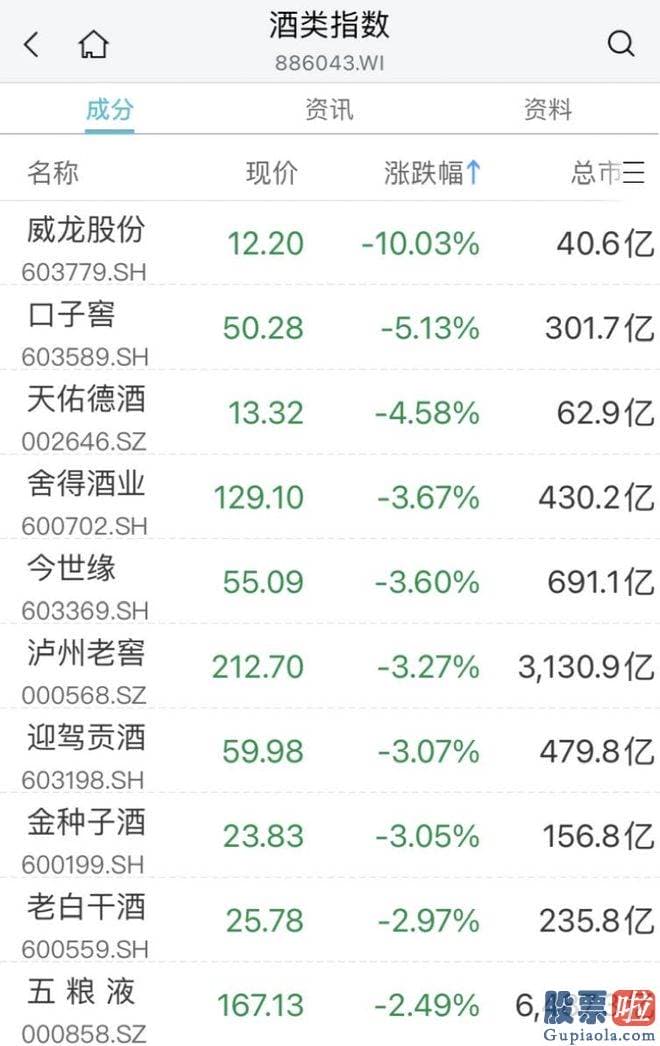 大盘点评最新消息-电力股延续拉升