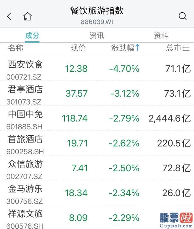 大盘点评最新消息-电力股延续拉升