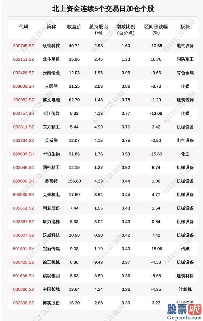 大盘分析公式牛熊线_本文内容与数据仅供参考