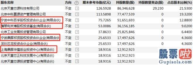 年大盘走势分析 算力概念备受追捧