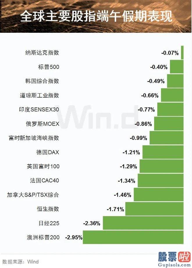 明日股市大盘最新预测-将基准利率提高至15%