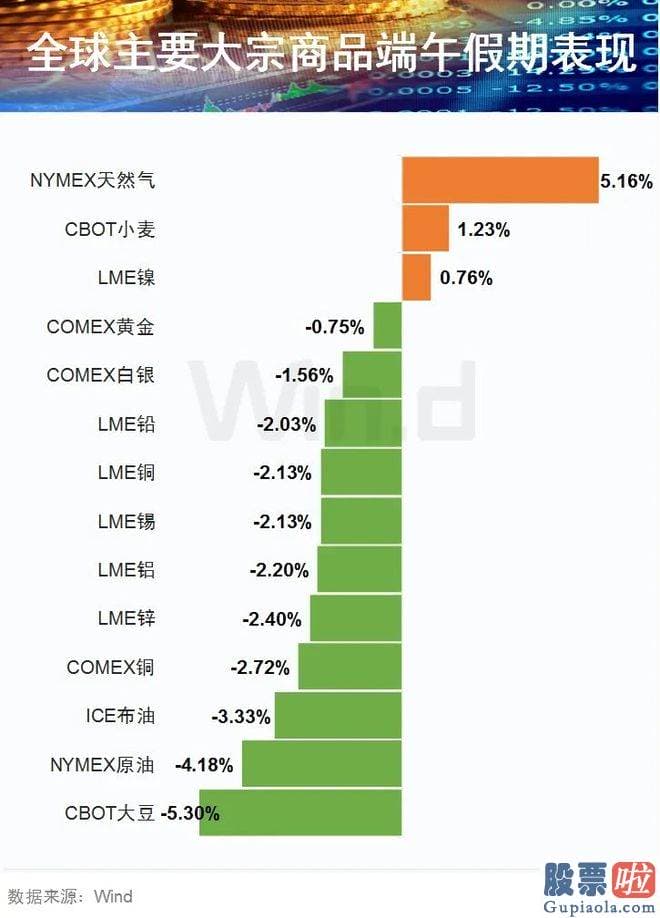 明日股市大盘最新预测-将基准利率提高至15%
